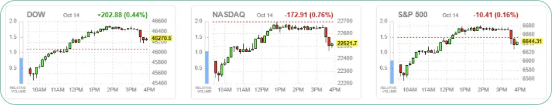 米国主要株価指数